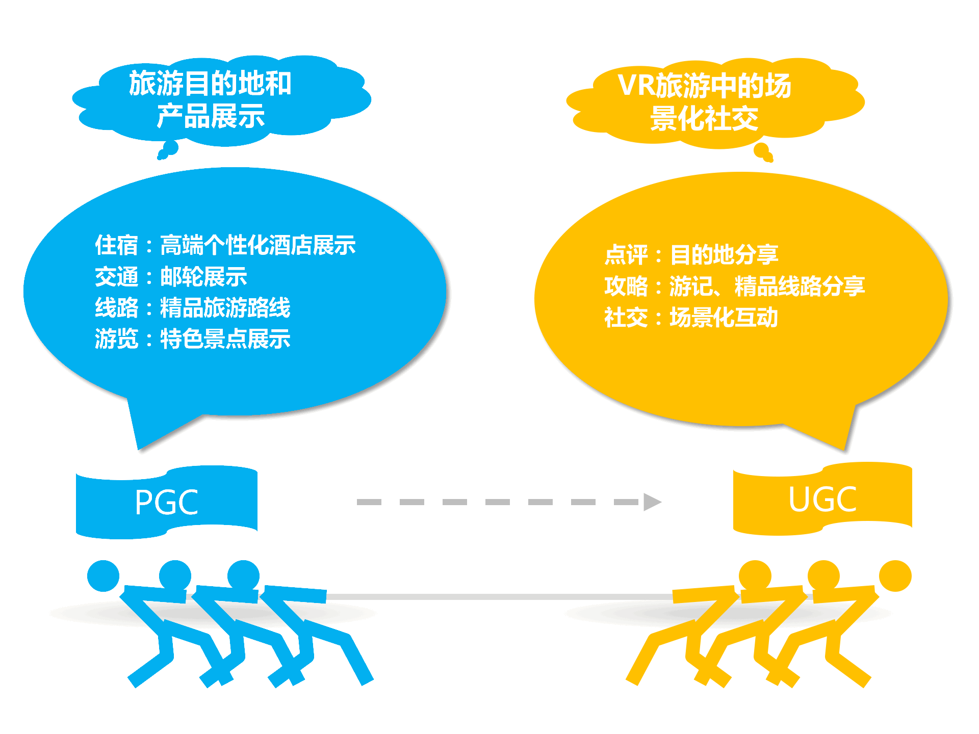 持續(xù)升溫的VR,如何引爆娛樂和消費(fèi)領(lǐng)域?