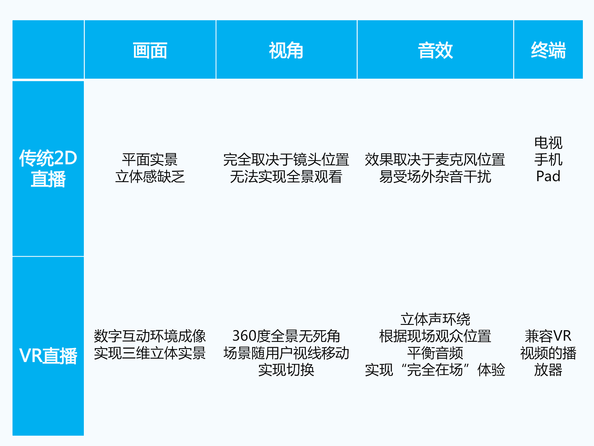 持續(xù)升溫的VR,如何引爆娛樂和消費(fèi)領(lǐng)域?