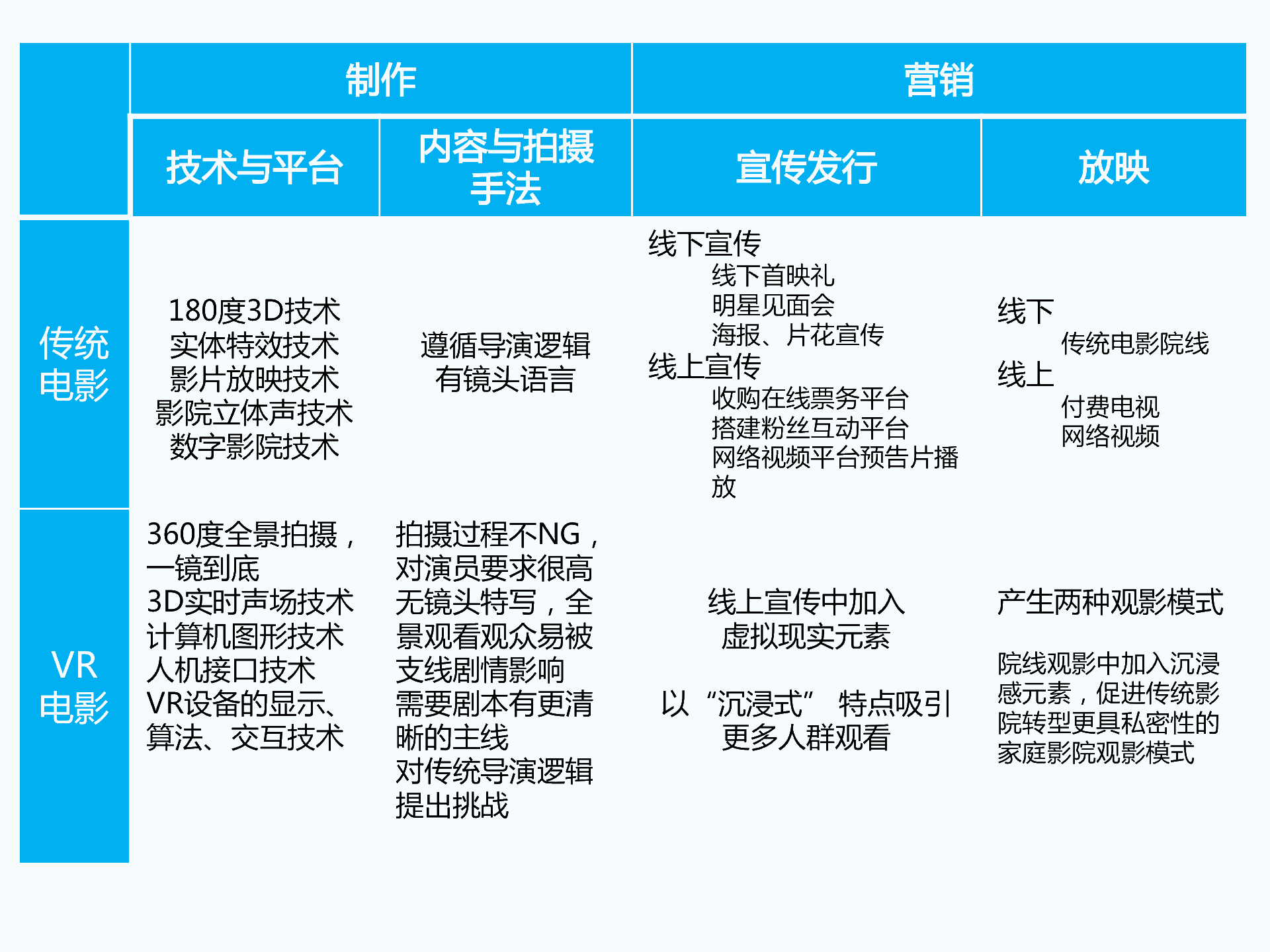 持續(xù)升溫的VR,如何引爆娛樂和消費(fèi)領(lǐng)域?