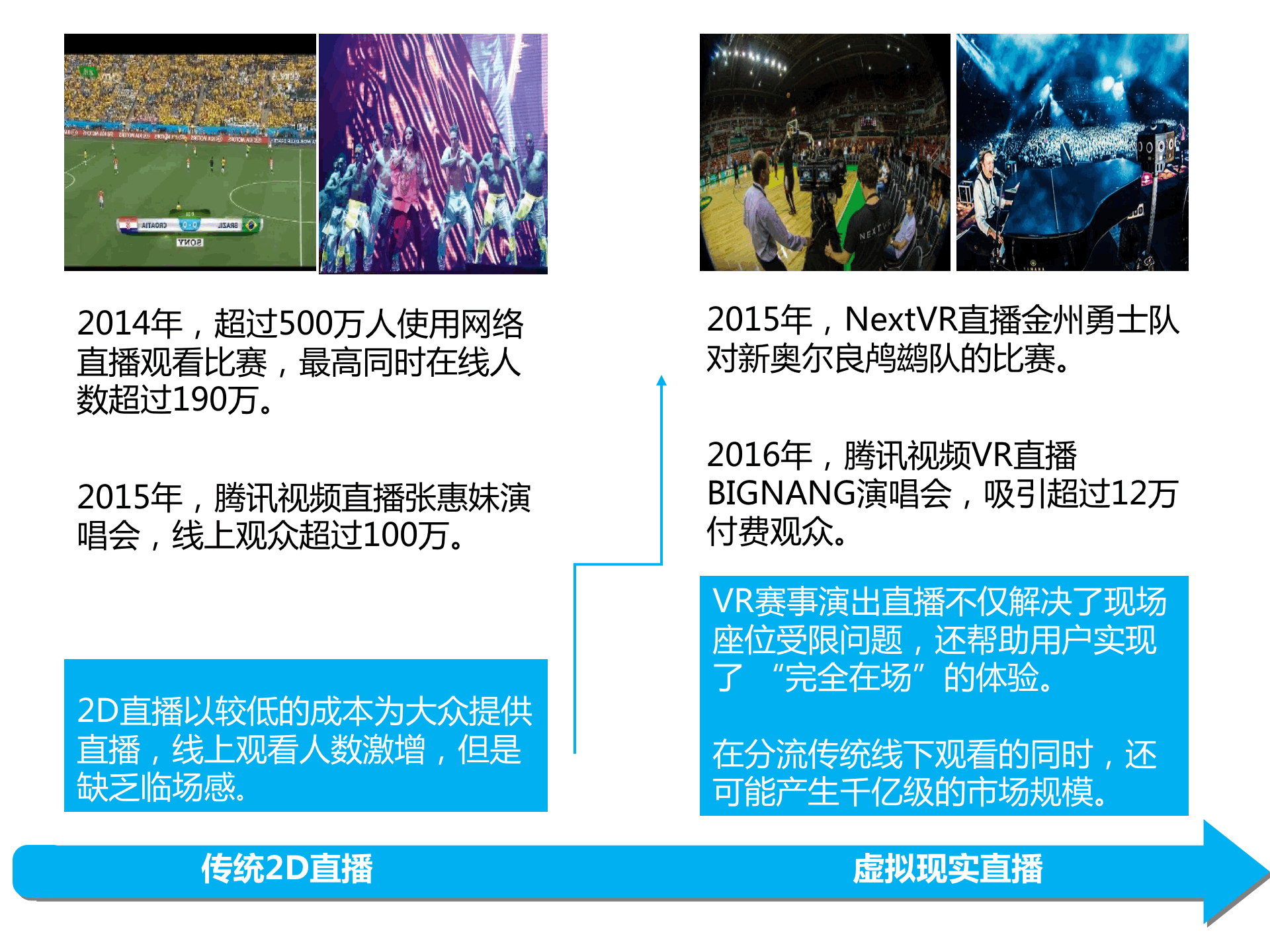 持續升溫的VR,如何引爆娛樂和消費領域?