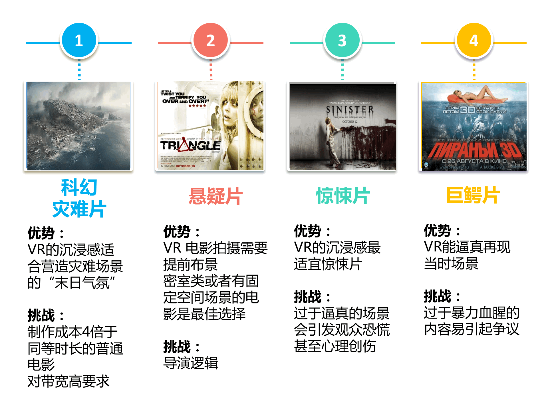 持續(xù)升溫的VR,如何引爆娛樂和消費(fèi)領(lǐng)域?