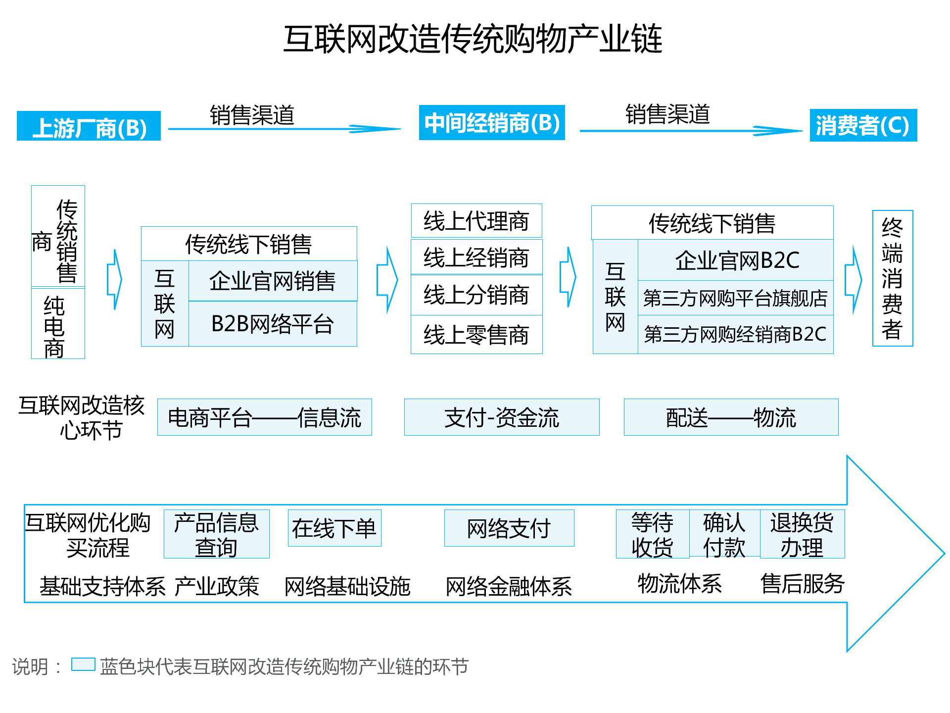 持續升溫的VR,如何引爆娛樂和消費領域?