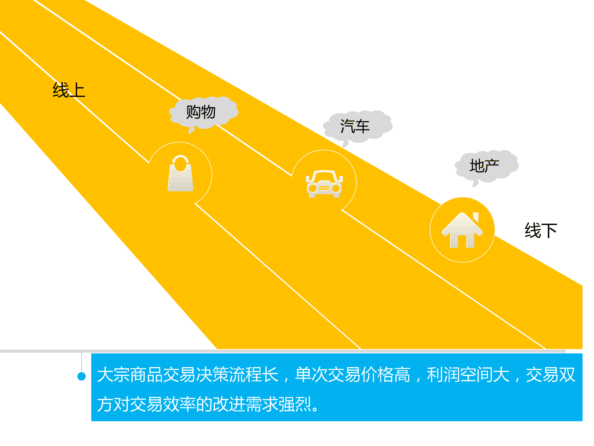 持續(xù)升溫的VR,如何引爆娛樂和消費(fèi)領(lǐng)域?