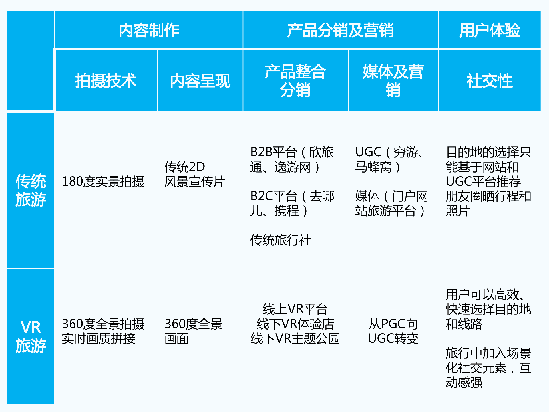 持續(xù)升溫的VR,如何引爆娛樂和消費(fèi)領(lǐng)域?