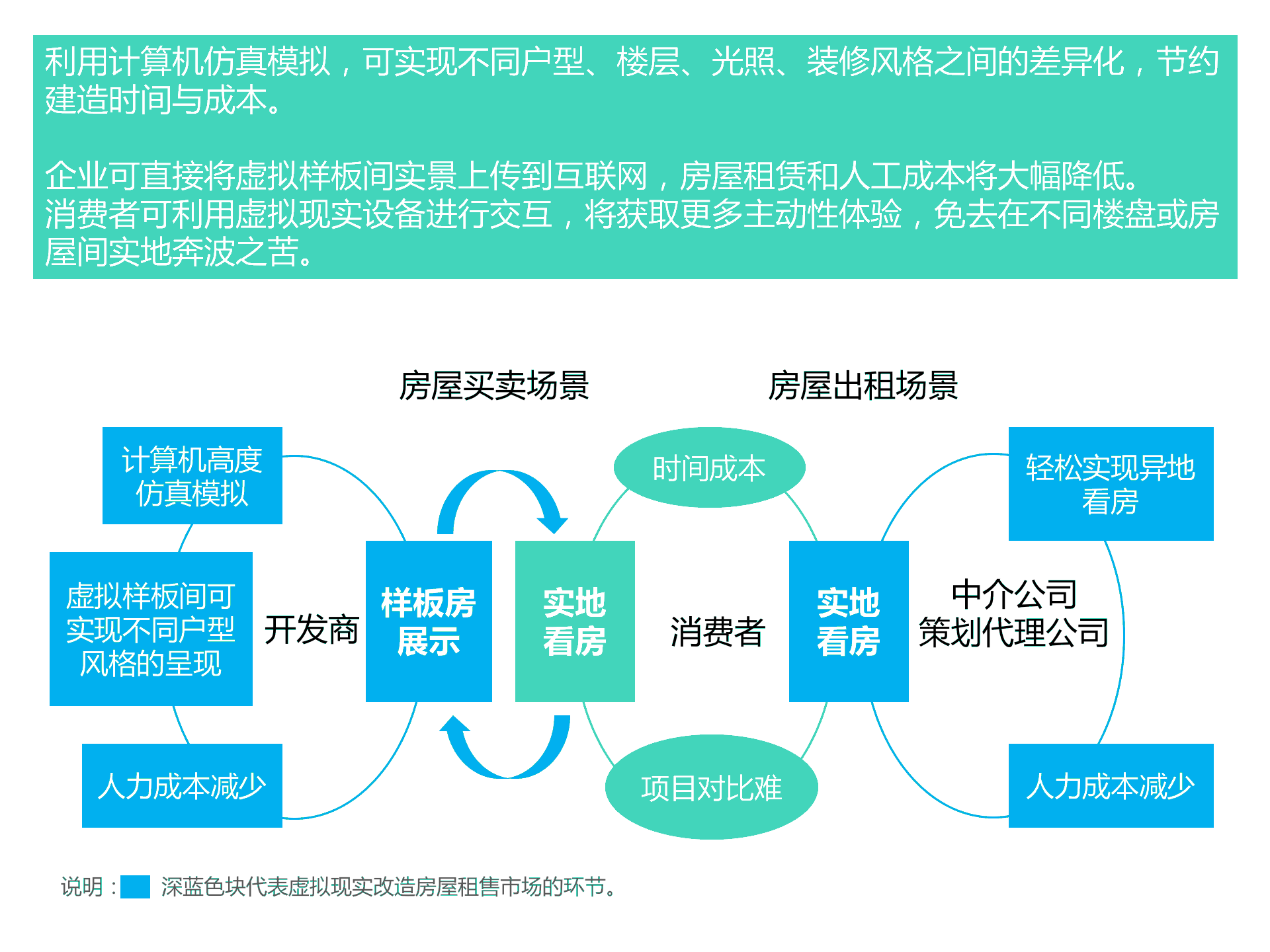 持續升溫的VR,如何引爆娛樂和消費領域?