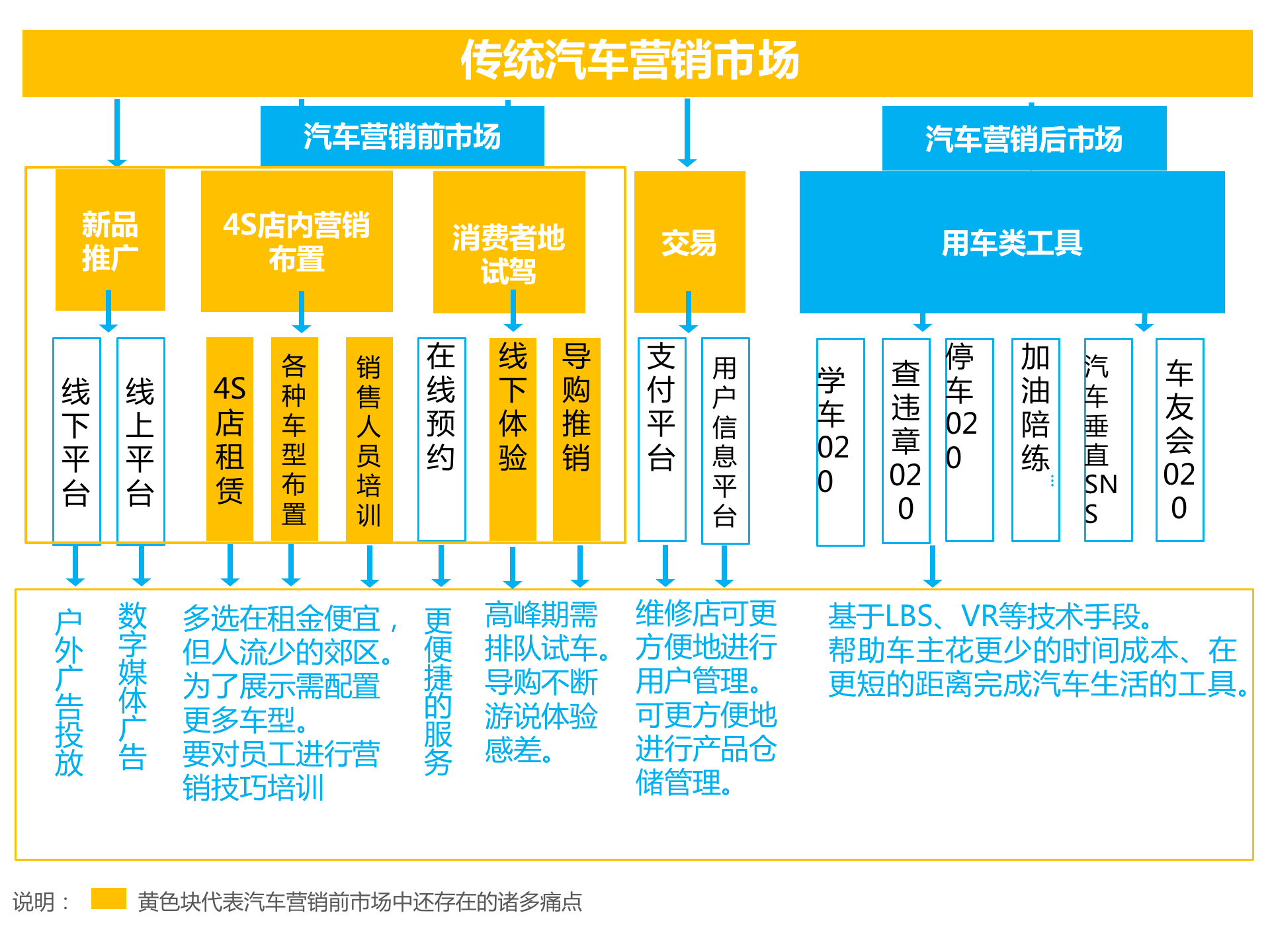持續升溫的VR,如何引爆娛樂和消費領域?
