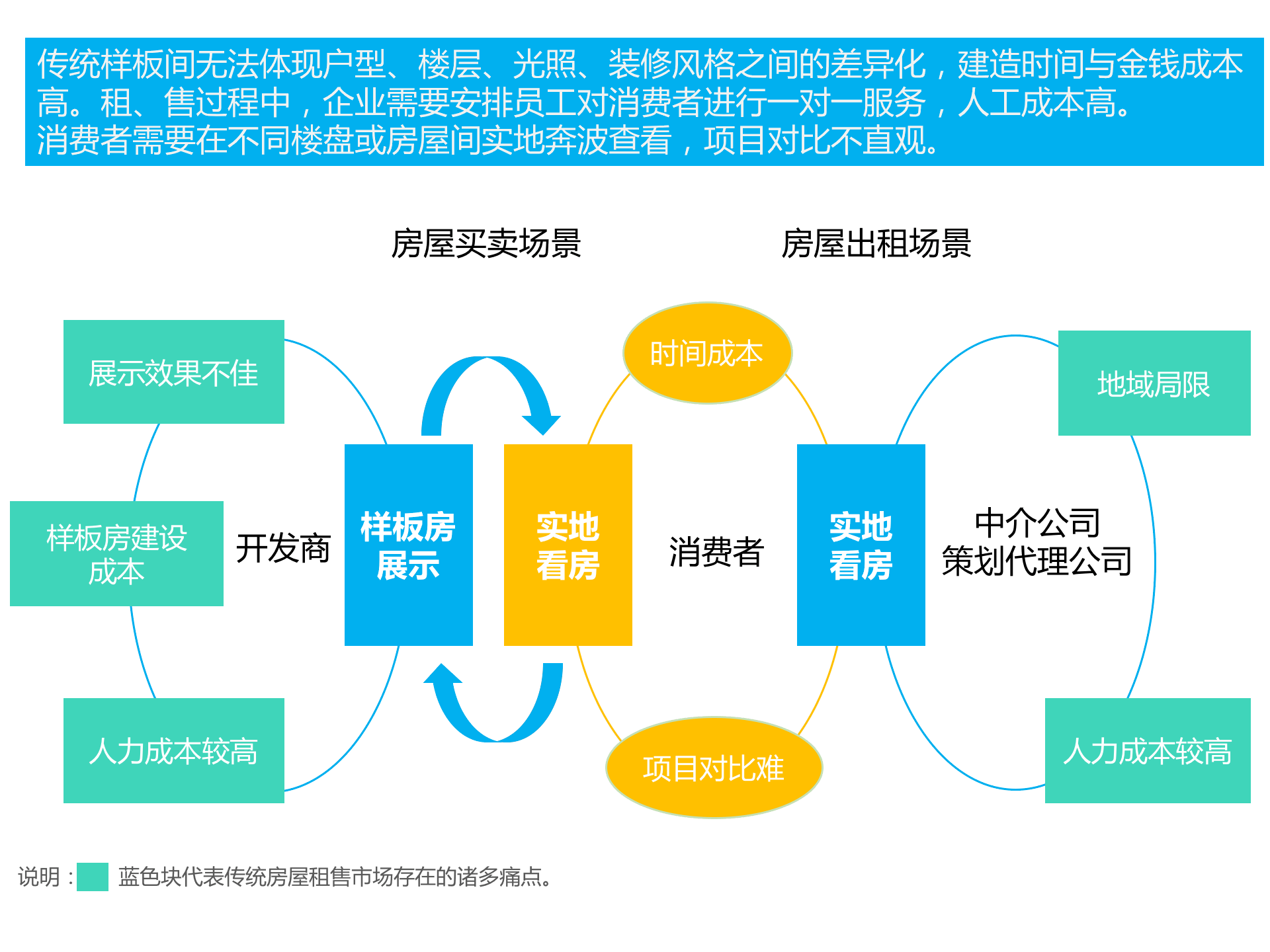 持續升溫的VR,如何引爆娛樂和消費領域?