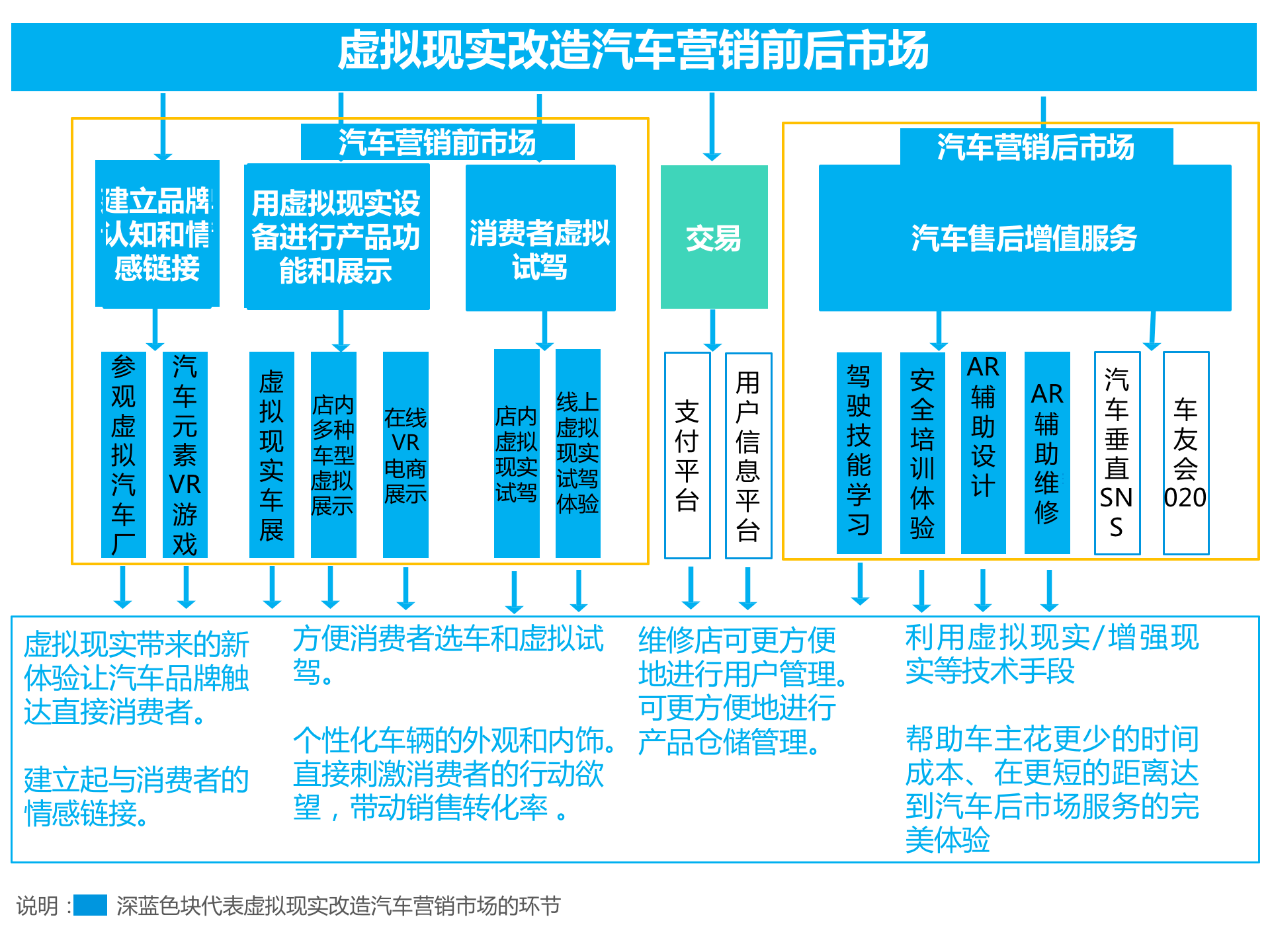 持續(xù)升溫的VR,如何引爆娛樂和消費(fèi)領(lǐng)域?