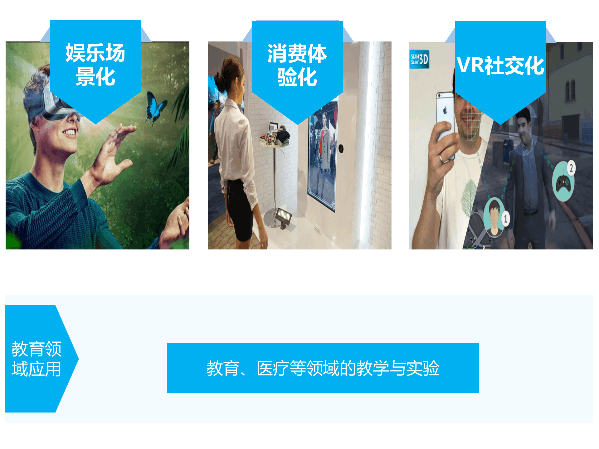 持續(xù)升溫的VR,如何引爆娛樂和消費(fèi)領(lǐng)域?