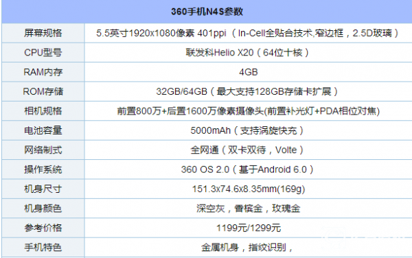 360手機N4S續航怎么樣？360手機N4S支持快充嗎？