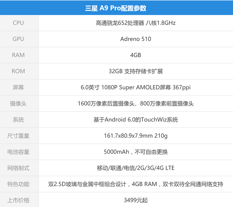 超大電量+極速快充的手機推薦 從此告別“自動關機”