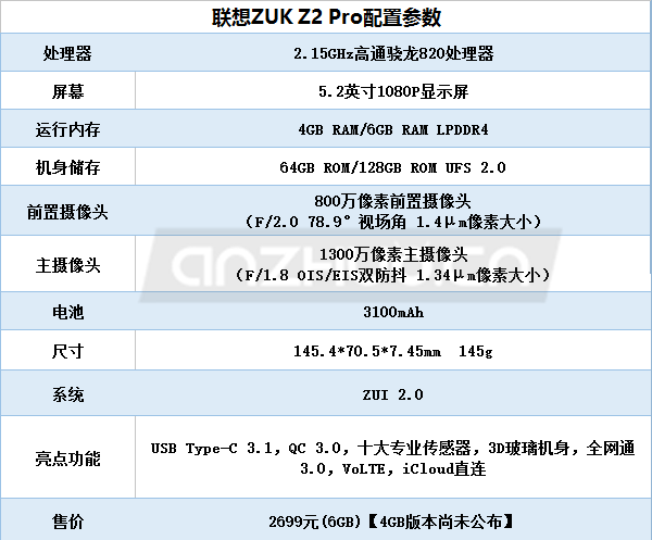 上半年解鎖最快的指紋手機推薦