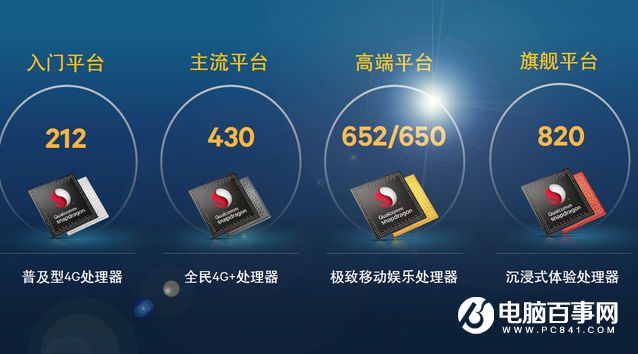 性能如何 vivo x7 Plus跑分評測