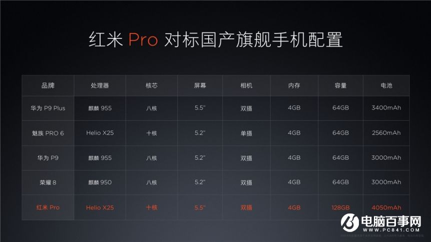 小米7.27新品發布會 紅米Pro與小米筆記本Air發布會圖文回顧