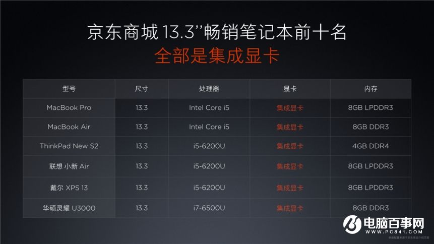 小米7.27新品發布會 紅米Pro與小米筆記本Air發布會圖文回顧