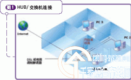 家庭局域網組建經典實例分享