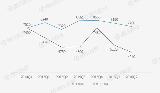 智能手機格局要變天？這兩個家伙太可怕了