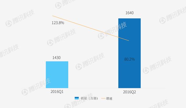 智能手機格局要變天？這兩個家伙太可怕了
