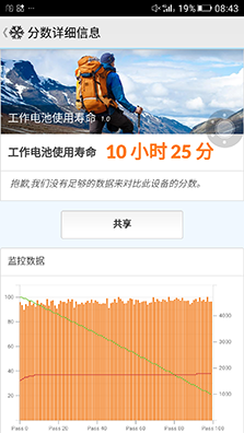 快充及續航測試