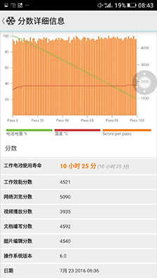 快充及續航測試