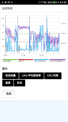 M6性能測試