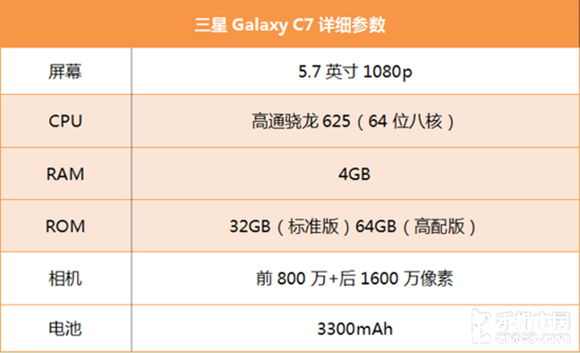 三星 C7質(zhì)量怎么樣？三星Galaxy C7值得買嗎？ 