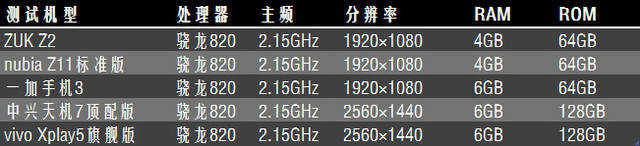 驍龍820小橫評（不發） 