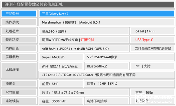 三星note7怎么樣？三星note7值得買嗎？三星note7評測 