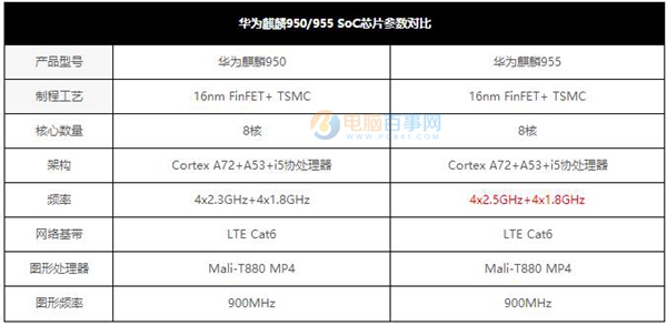 榮耀Note8值得買嗎 榮耀NOTE8評測