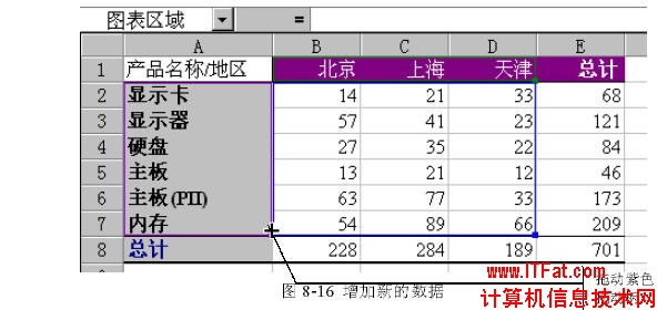 Excel表格增加和刪除Excel圖表數據