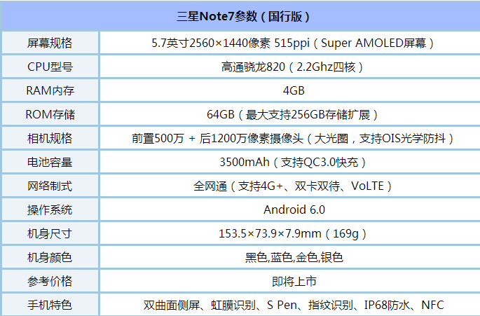 三星note7配置 三星note7參數