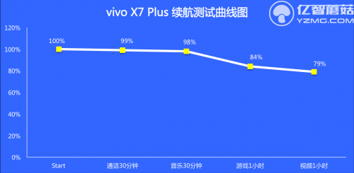 X7P續航圖