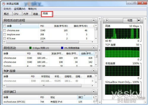 強(qiáng)勁專業(yè)的Win7系統(tǒng)“資源監(jiān)視器”