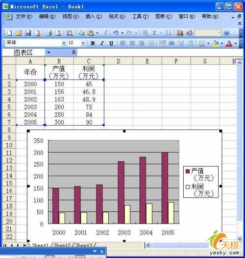 同一Excel數據源同時運用多種類型圖表