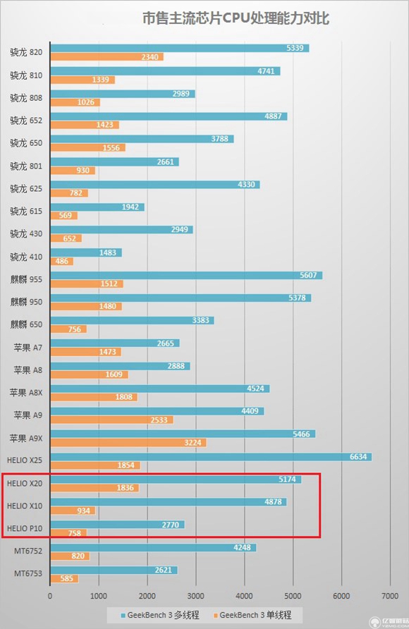 紅米pro和魅藍note3哪個好？紅米pro與魅藍note3哪個更值得買？