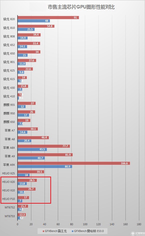 紅米pro和魅藍note3哪個好？紅米pro與魅藍note3哪個更值得買？