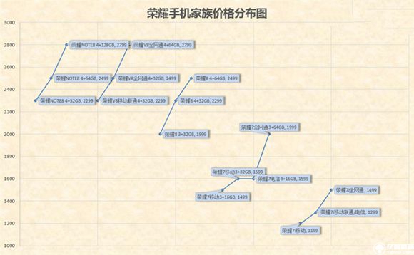 榮耀note8好不好？榮耀note8上手使用后深度評測