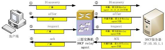 如何進(jìn)行WindowsXP系統(tǒng)網(wǎng)絡(luò)的修復(fù)