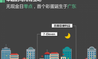 微信支付曬出無現金日成績單：過億人次體驗 最活躍城市是北京