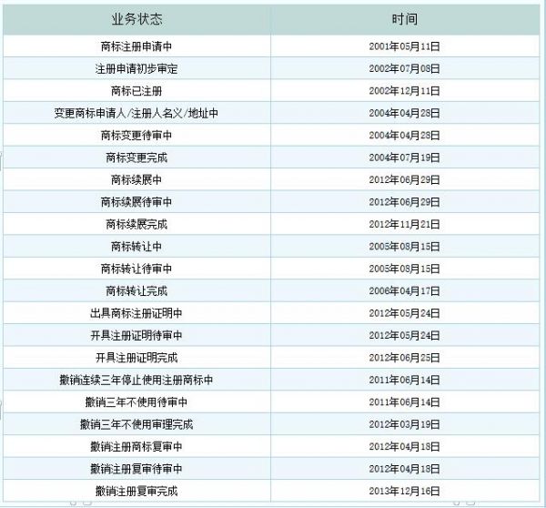 “京東”商標(biāo)被撤銷,商標(biāo)可不是注冊成功就萬事大吉