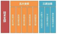 BAT之外 誰有希望成中國互聯網第四極