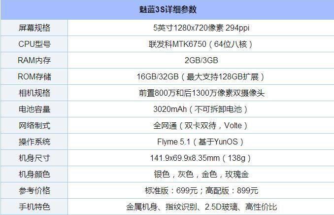 魅藍3參數
