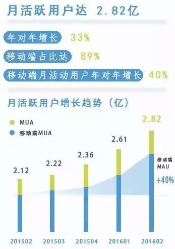王寶強發離婚聲明為什么選擇微博平臺？