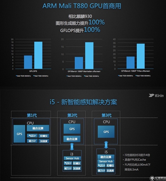 榮耀8