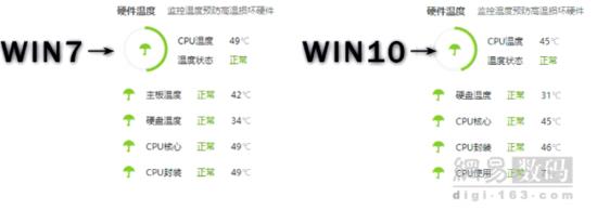 視頻對比：老電腦裝Win7、Win10流暢性測試