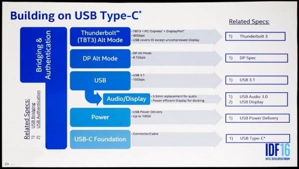 Intel力挺Type-C 手機取消耳機接口將成主流