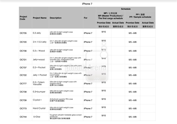 iPhone7價格與上市時間曝光：中國首發 5288元起