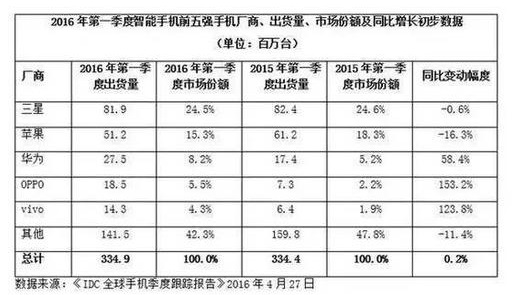 沒有永遠的1999 手機價格戰過后拼什么?