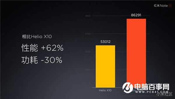紅米Note4怎么樣 紅米Note4發布會直播圖文評測