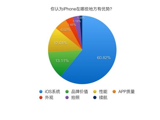 果粉放棄iPhone后 都投奔了誰？